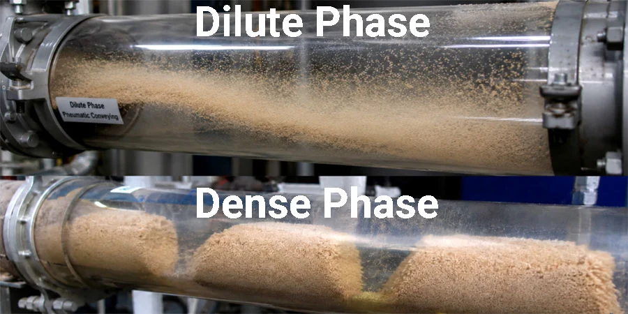 pneumatic conveying with roots blowers, dilute phase and dense phase